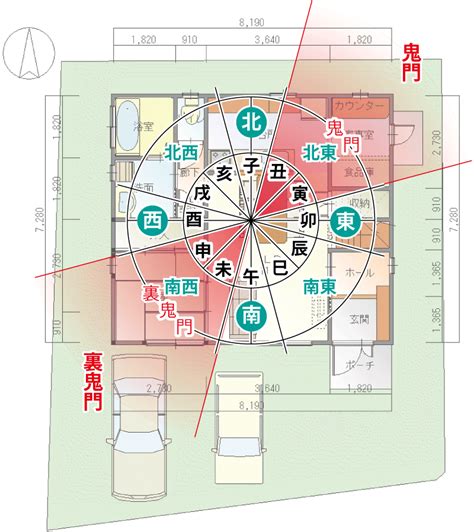 風水 鬼門|風水における鬼門とは？間取りを考える際のポイントを解説